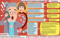 Инфографика